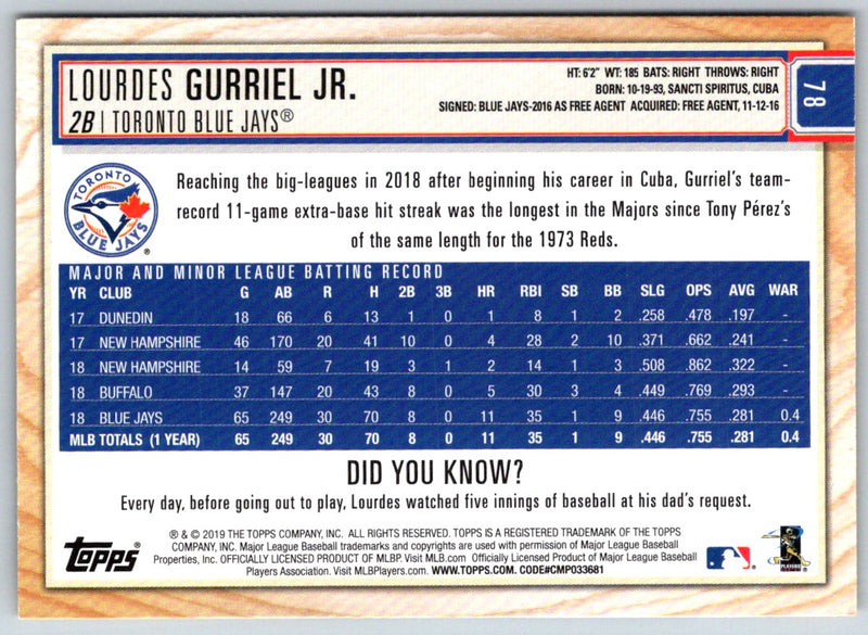 2019 Topps Big League Lourdes Gurriel Jr.