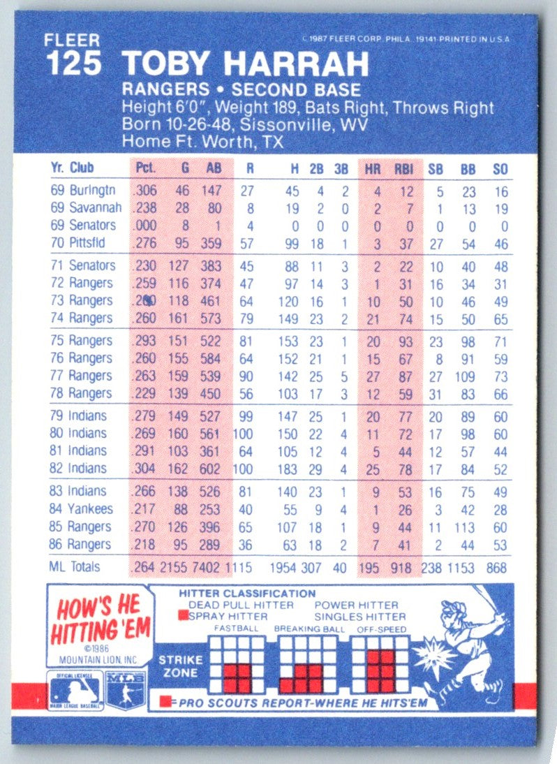 1987 Fleer Toby Harrah