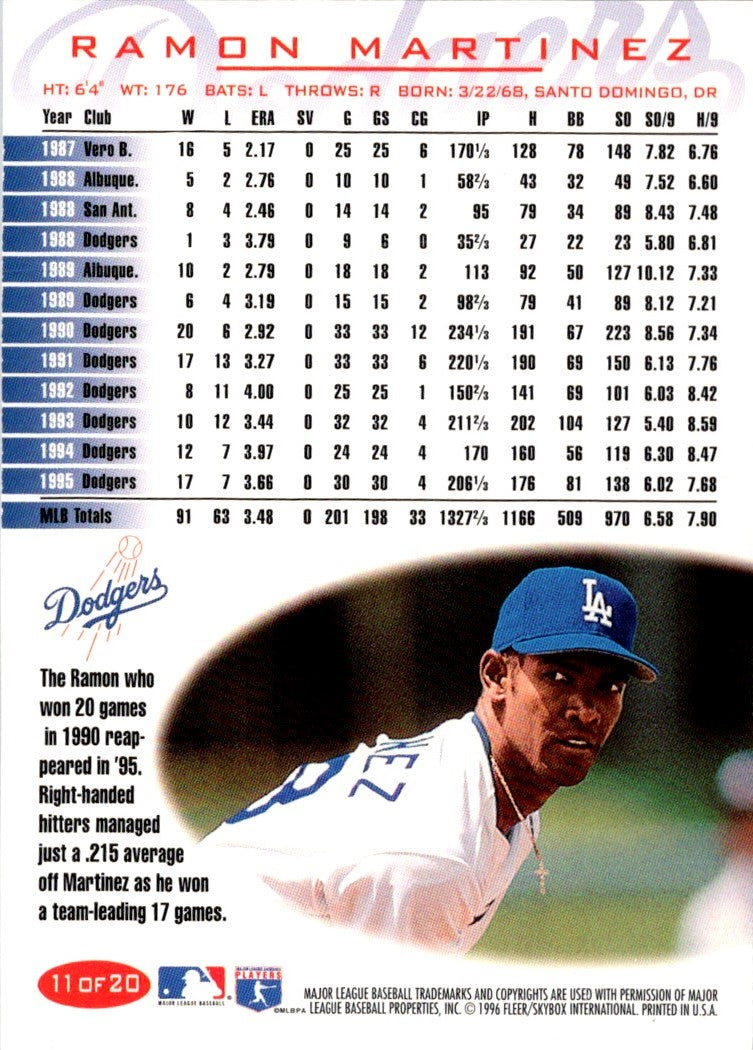 1996 Fleer Los Angeles Dodgers Ramon Martinez