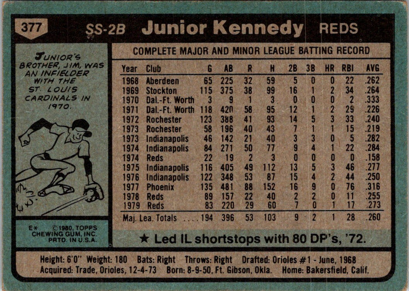 1980 Topps Junior Kennedy