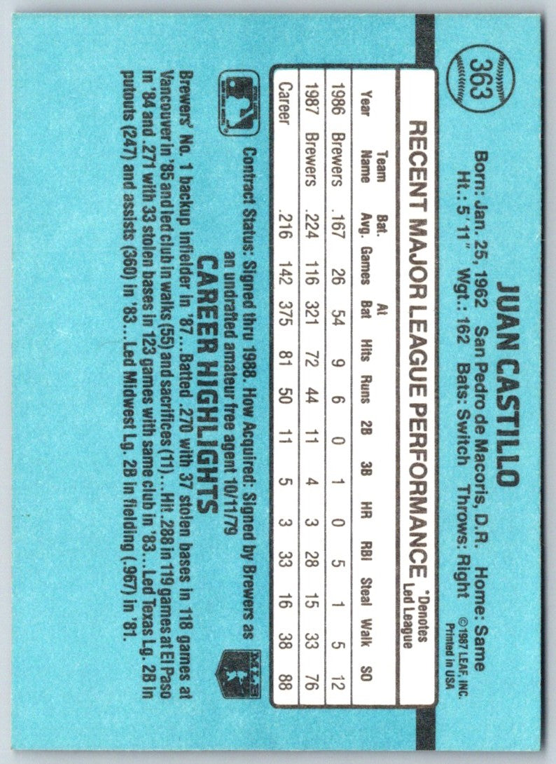 1988 Donruss Juan Castillo