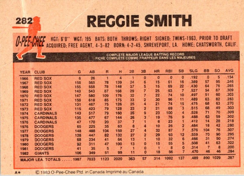 1983 O-Pee-Chee Reggie Smith