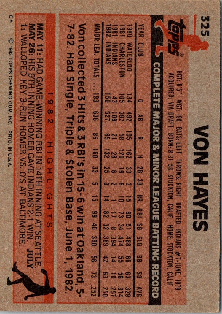 1983 Topps Von Hayes