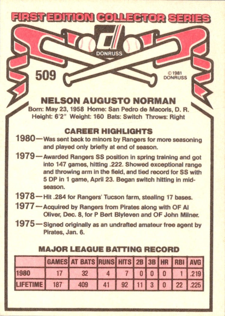 1981 Donruss Nelson Norman