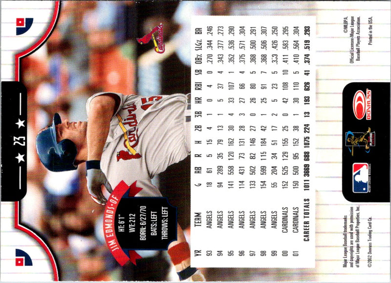 2002 Donruss Jim Edmonds