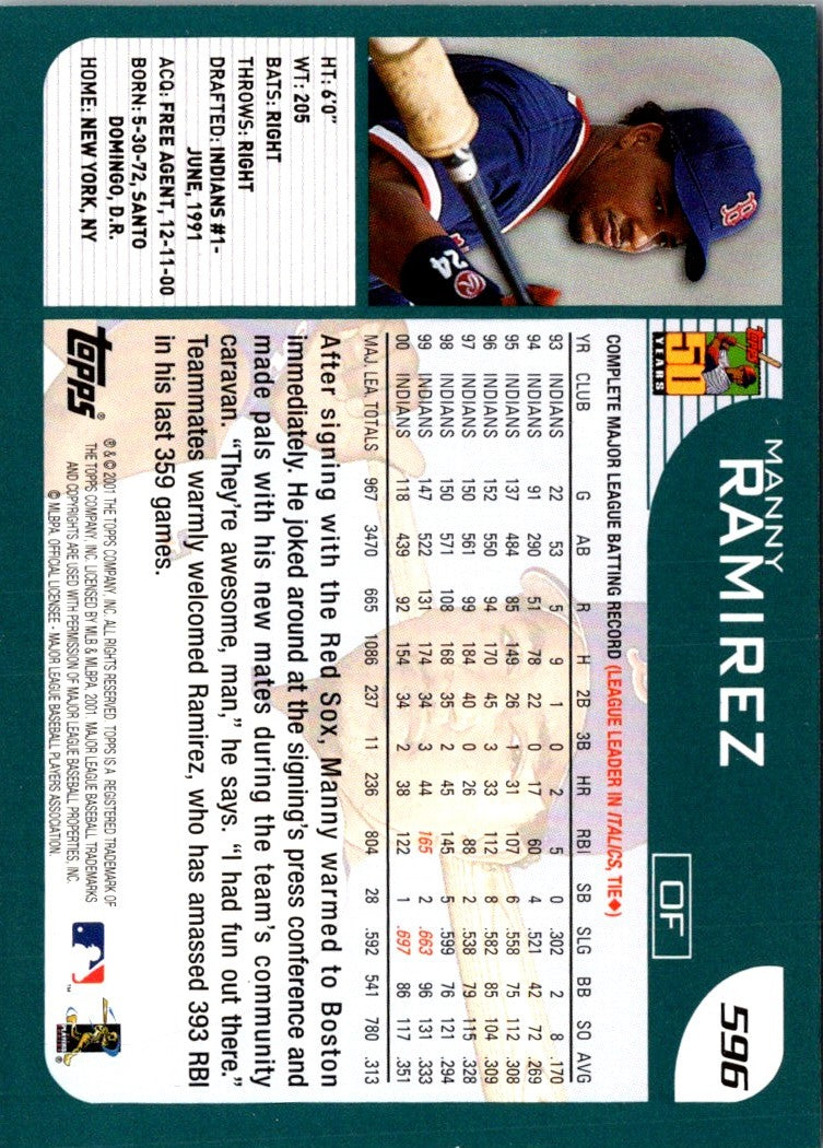 2001 Topps Manny Ramirez