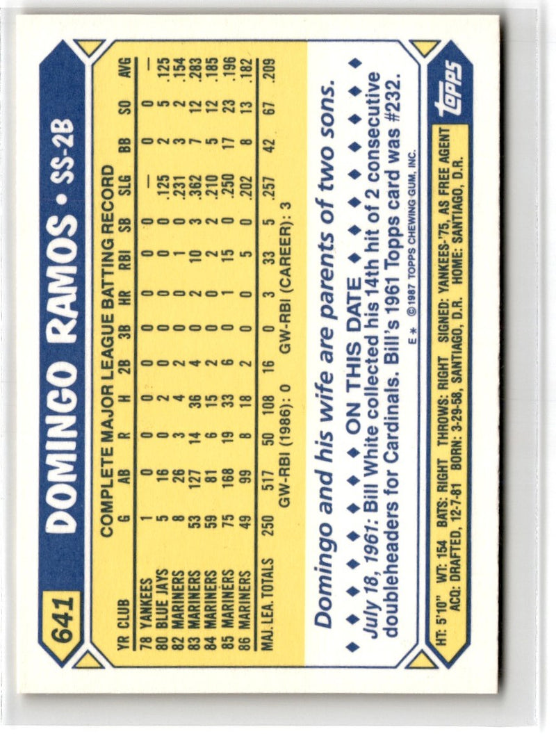 1987 Topps Tiffany Domingo Ramos