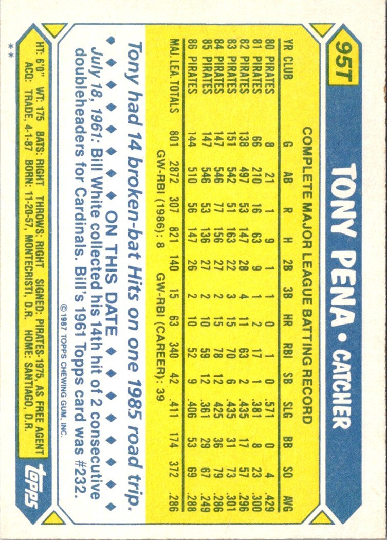 1987 Topps Traded Tony Pena