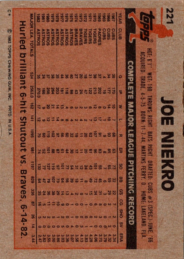 1983 Topps Joe Niekro