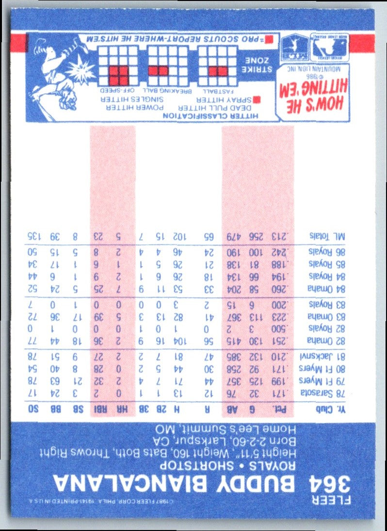 1987 Fleer Buddy Biancalana