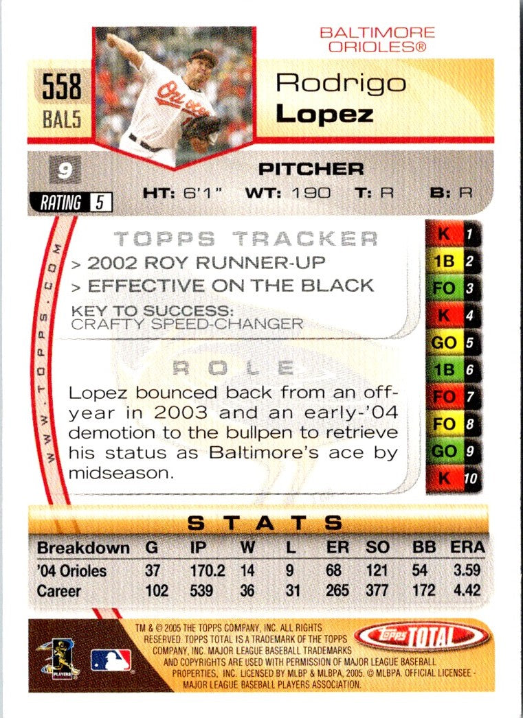 2005 Topps Total Rodrigo Lopez