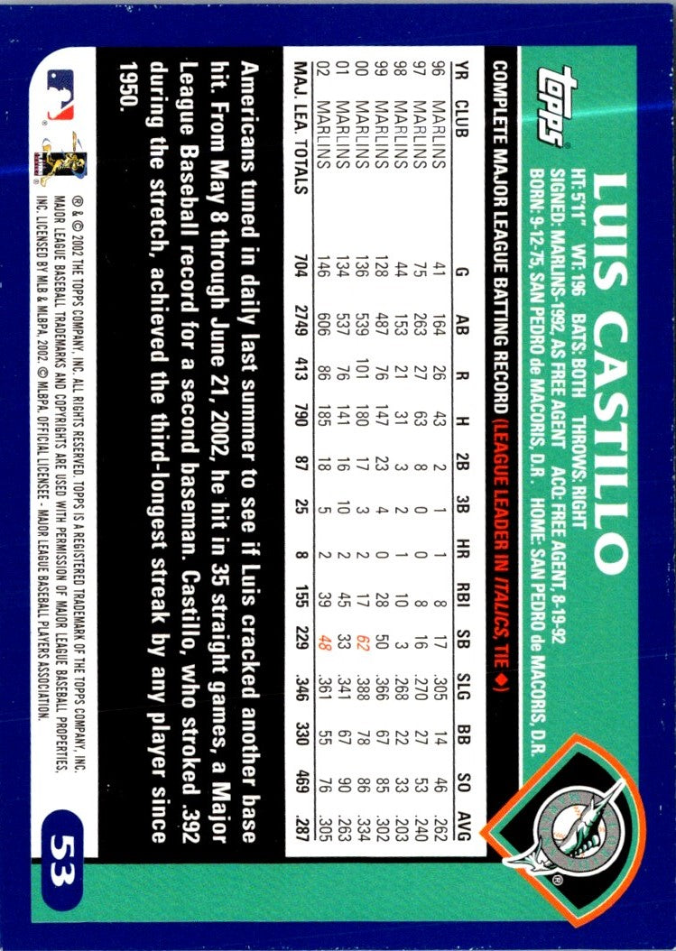 2003 Topps Luis Castillo