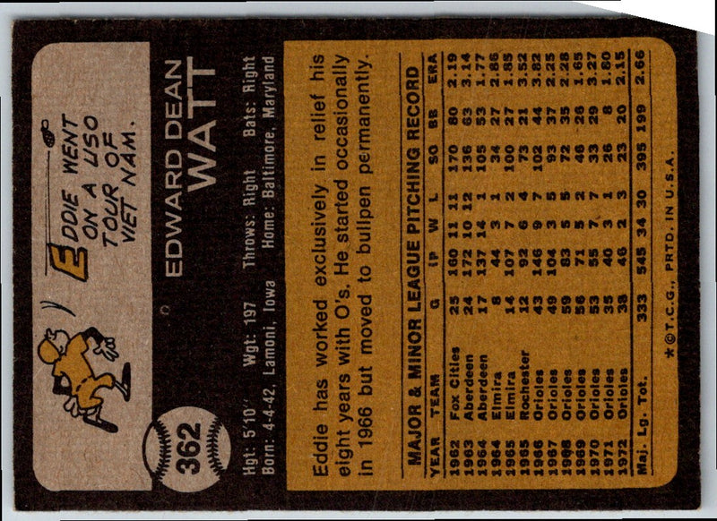 1973 Topps Eddie Watt