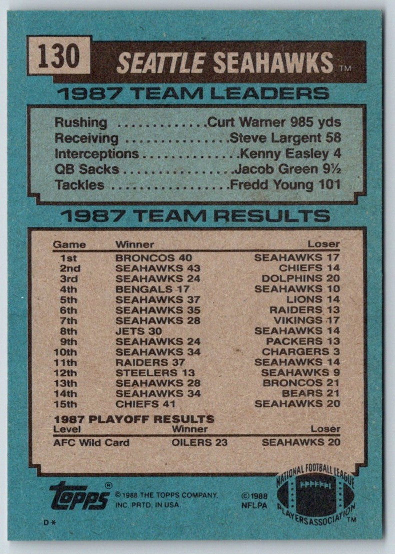 1988 Topps Seahawks Team Leaders - Curt Warner