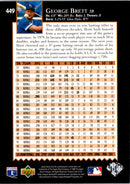 1995 Upper Deck George Brett