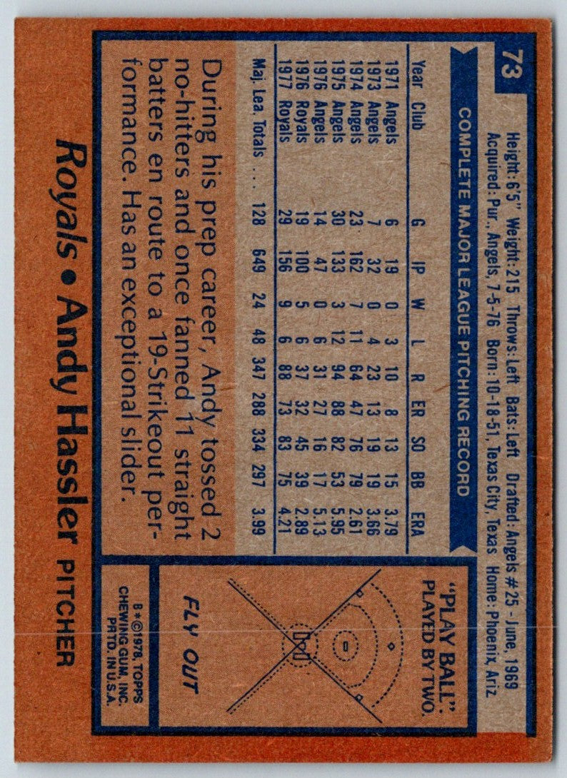 1978 Topps Andy Hassler