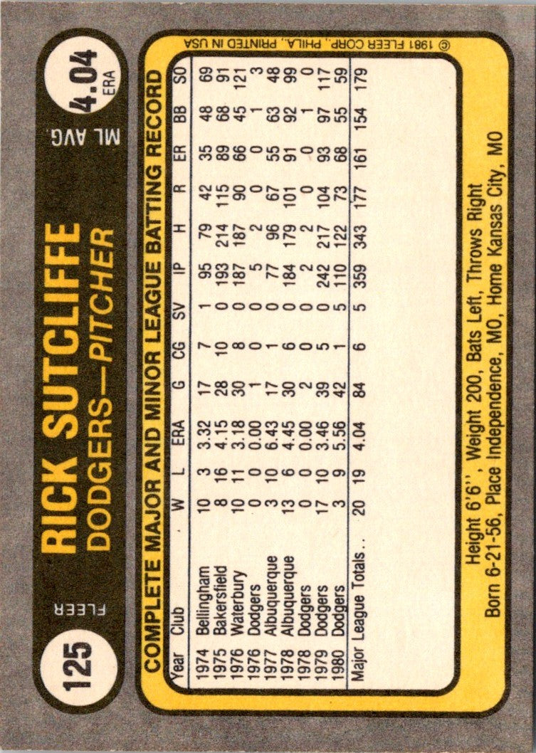 1981 Fleer Rick Sutcliffe