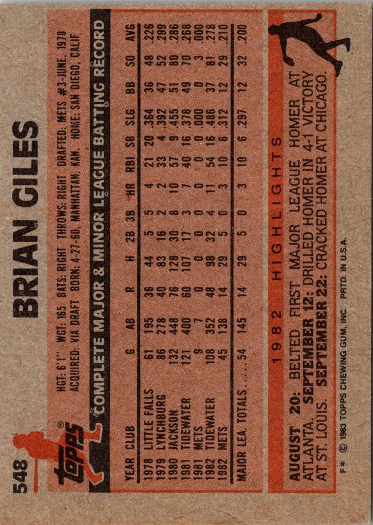 1983 Topps Brian Giles