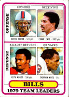 1980 Topps Curtis Brown/Frank Lewis/Keith Moody/Sherman White #264