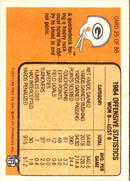 1985 Fleer Team Action Unleashing the Long Bomb (Offense)