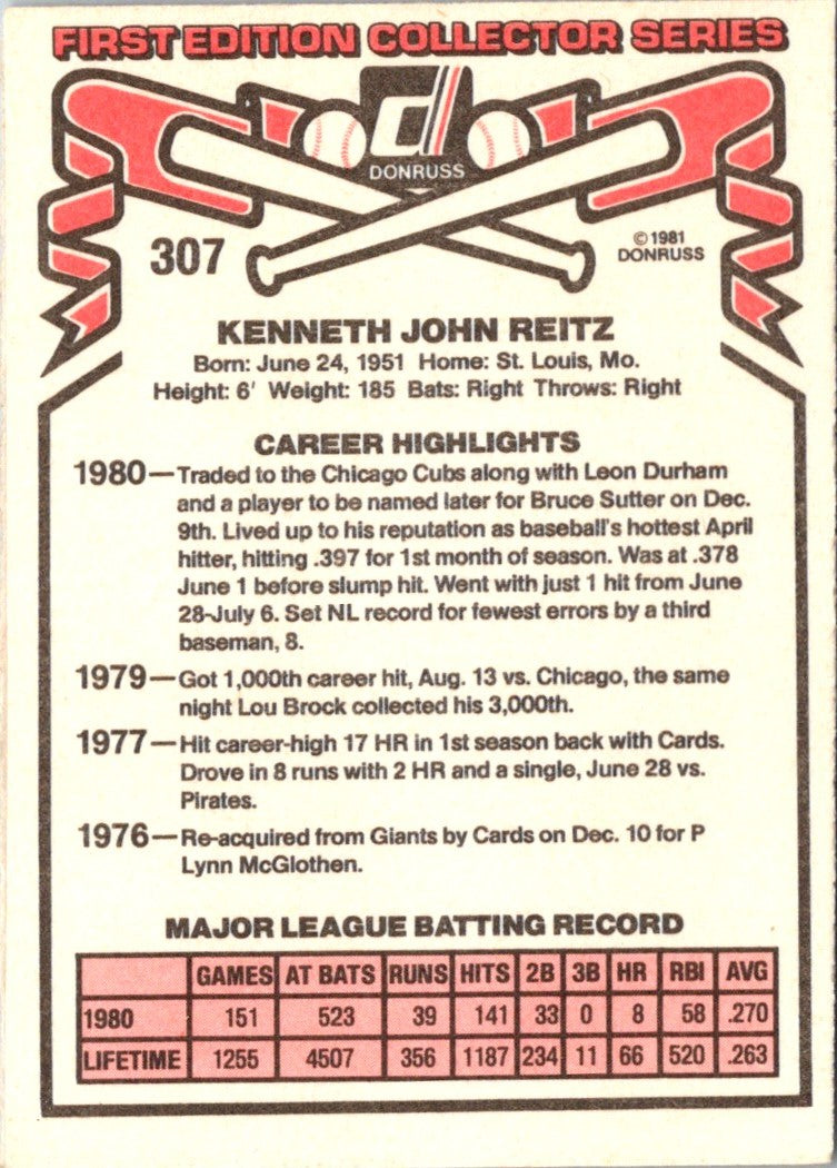 1981 Donruss Ken Reitz