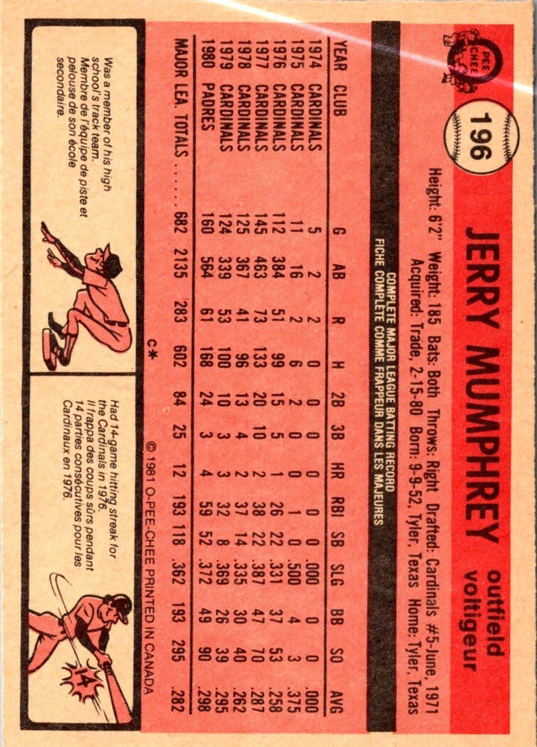1981 O-Pee-Chee Jerry Mumphrey
