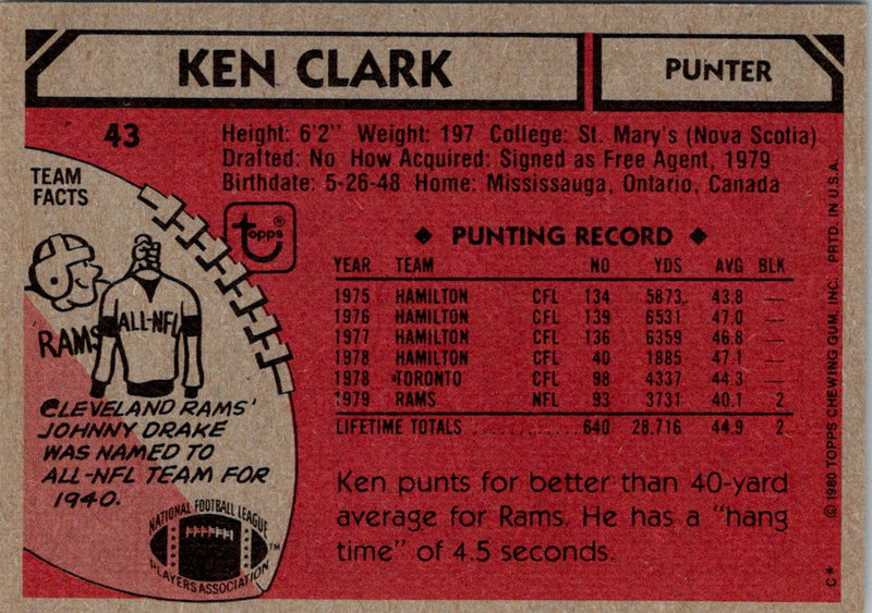 1980 Topps Ken Clark