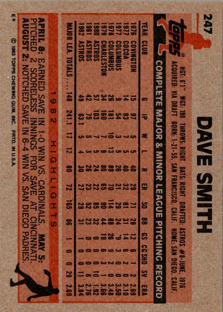 1983 Topps Dave Smith