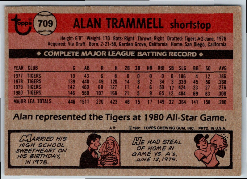 1981 Topps Alan Trammell