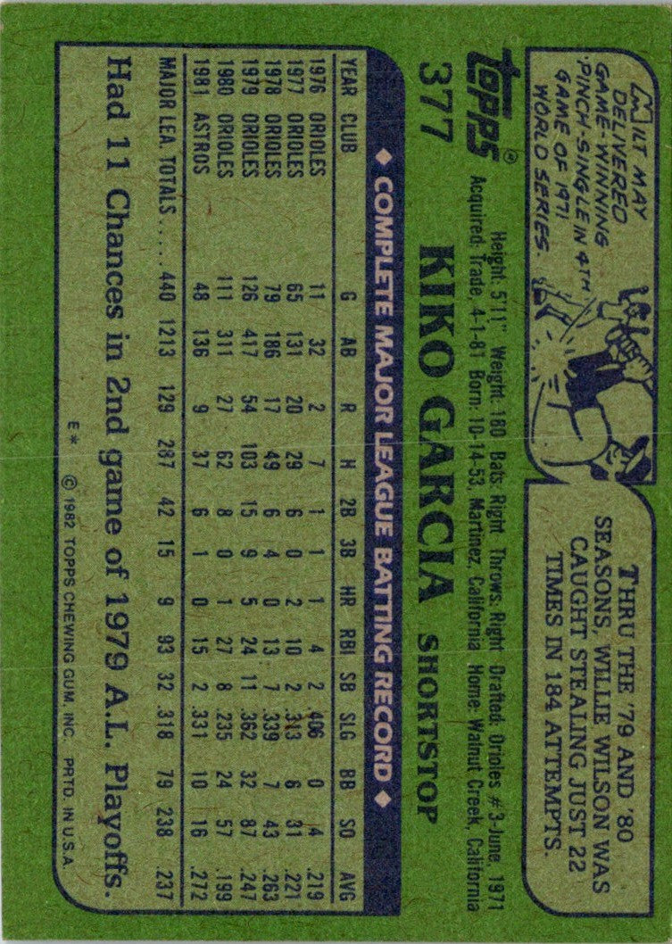 1982 Topps Kiko Garcia