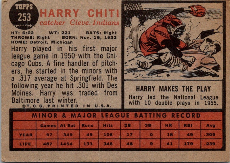 1962 Topps Harry Chiti