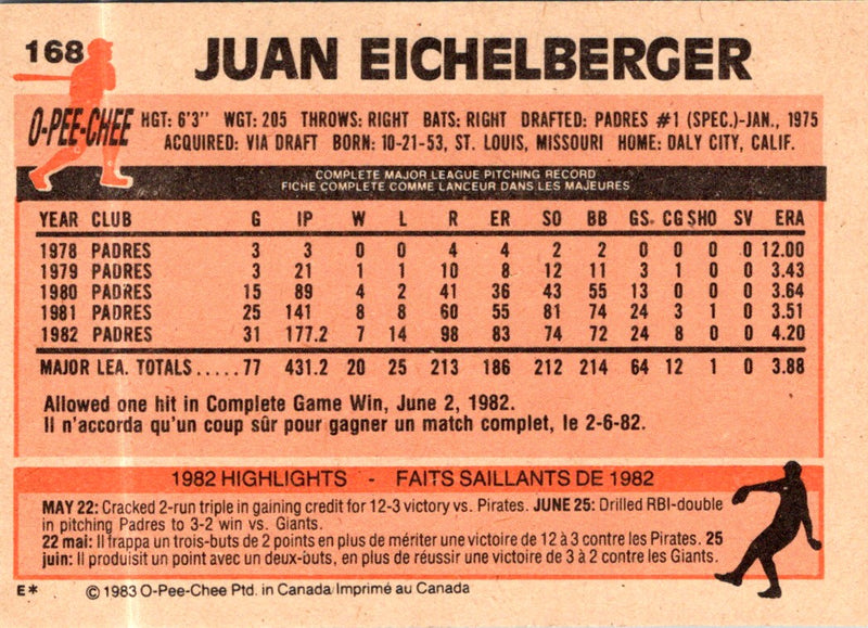 1983 O-Pee-Chee Juan Eichelberger