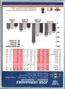 2002 Fleer Platinum Jose Hernandez