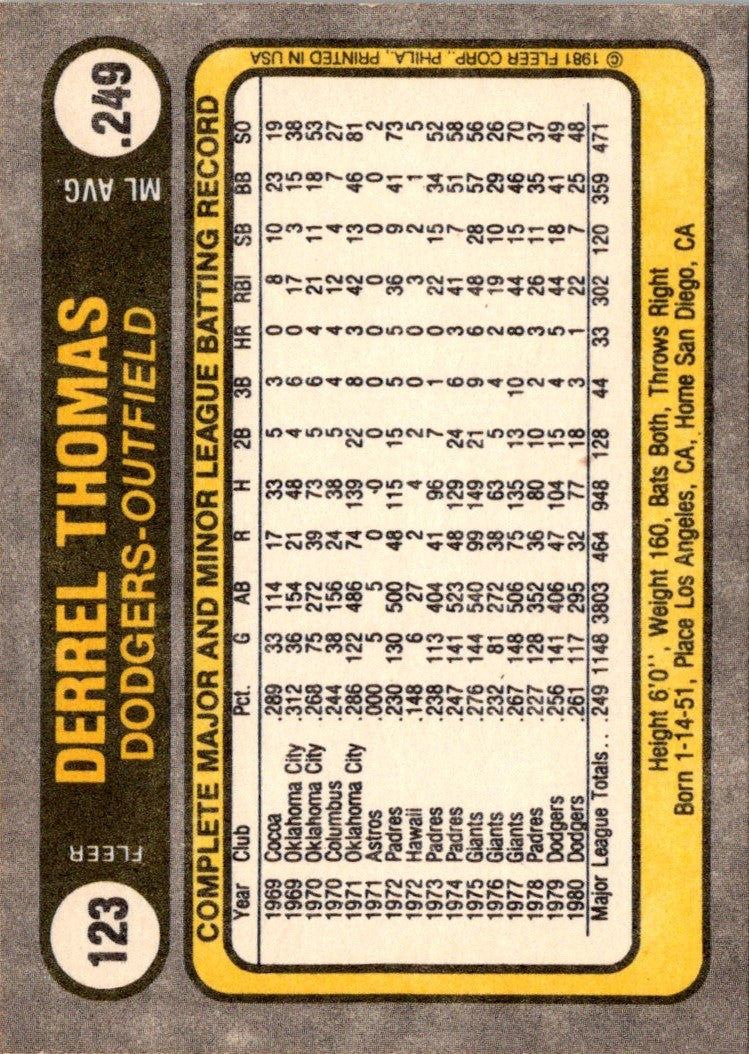 1981 Fleer Derrel Thomas