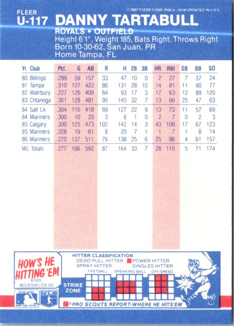 1987 Fleer Update Glossy Danny Tartabull