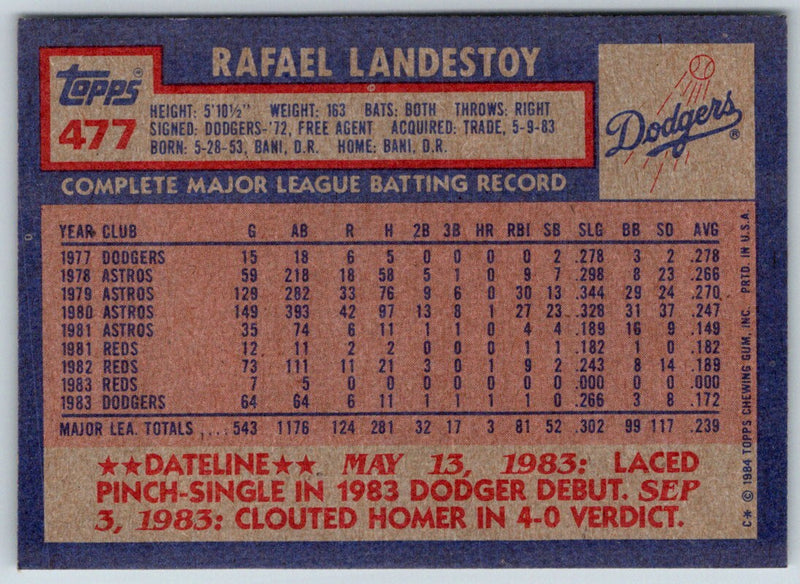 1984 Topps Rafael Landestoy