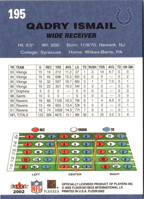 2002 Fleer Qadry Ismail #195