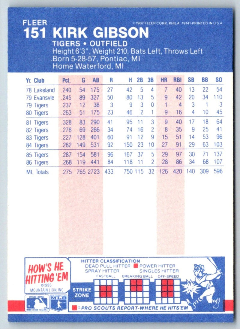 1987 Fleer Kirk Gibson