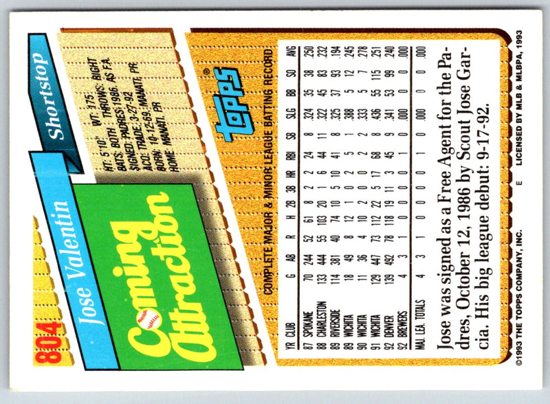 1993 Topps Jose Valentin