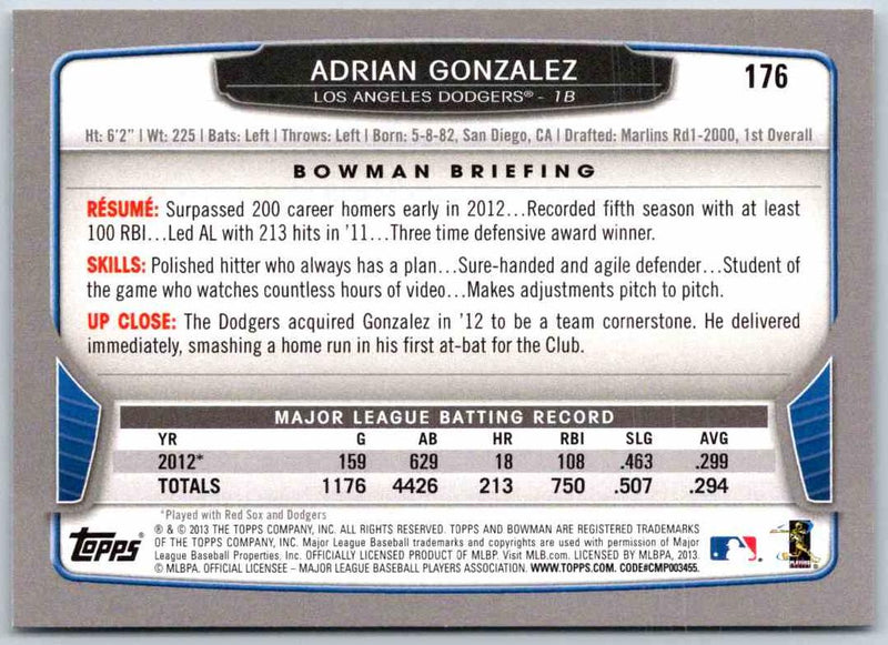 2014 Bowman Adrian Gonzalez