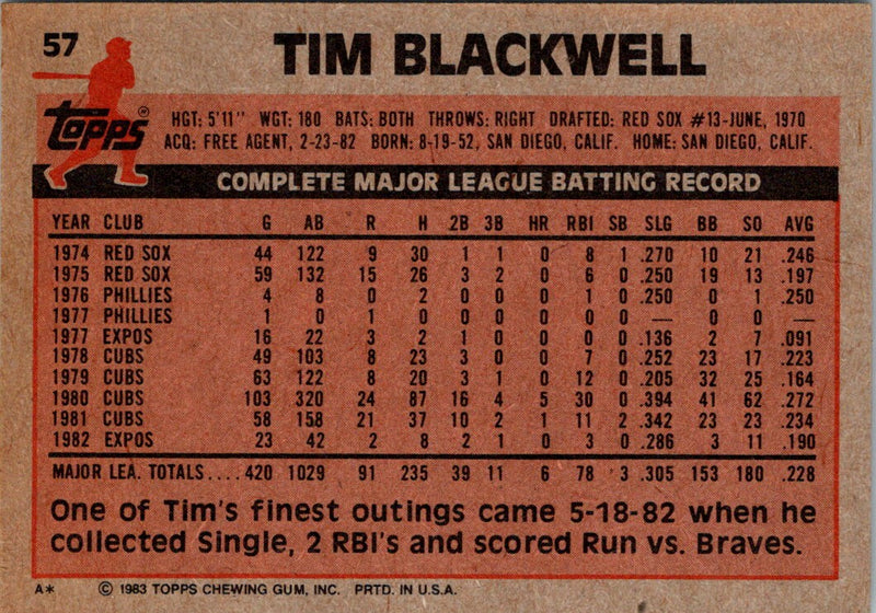 1983 Topps Tim Blackwell