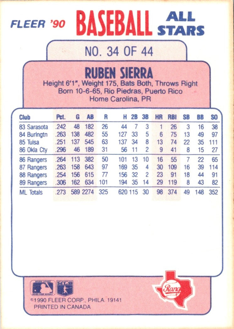 1990 Fleer Baseball All-Stars Ruben Sierra