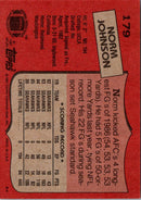 1987 Topps Norm Johnson