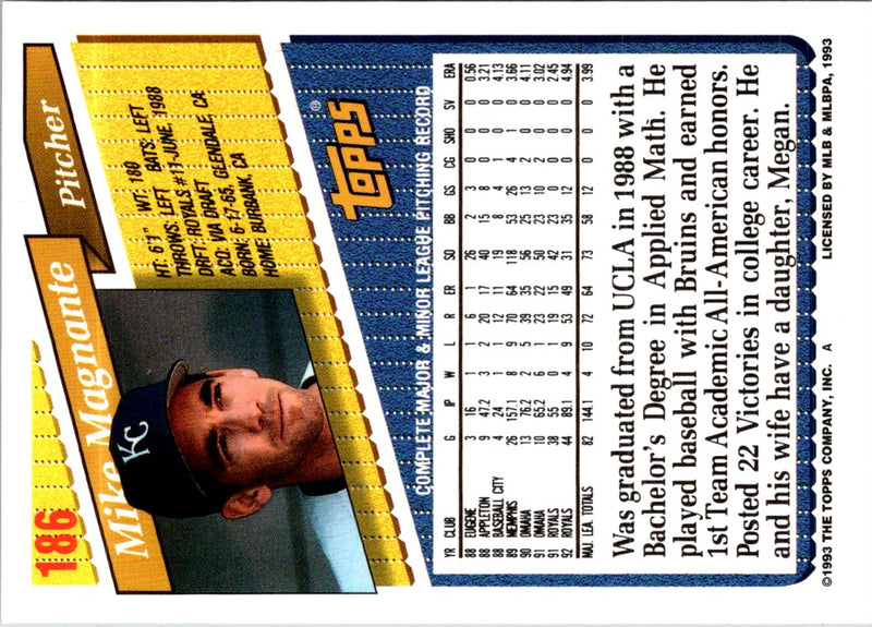 1993 Topps Gold Mike Magnante