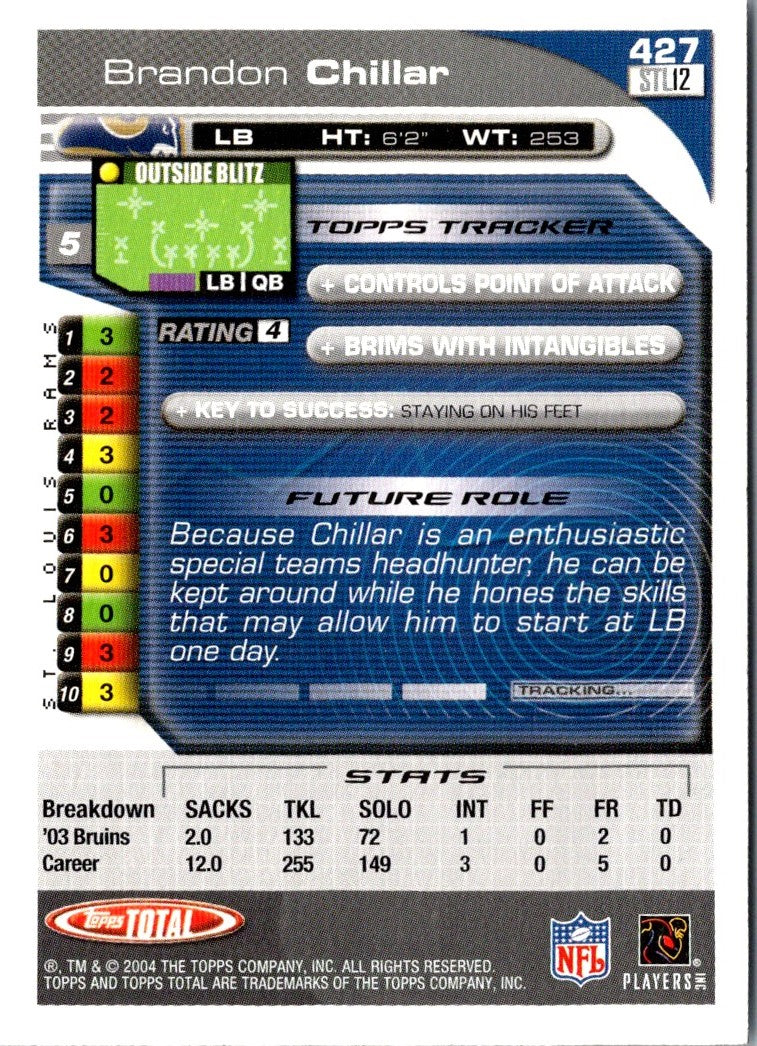 2004 Topps Total Brandon Chillar
