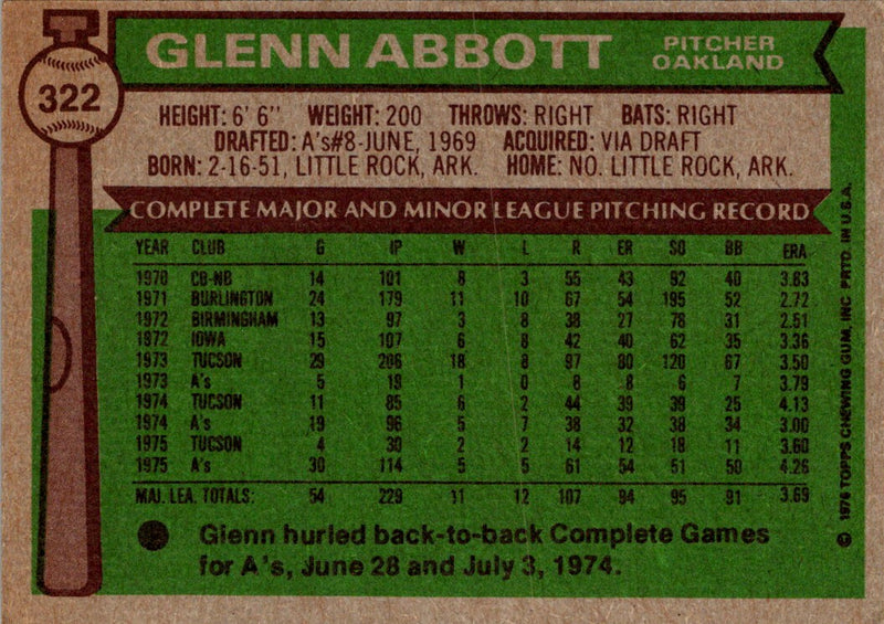 1976 Topps Glenn Abbott