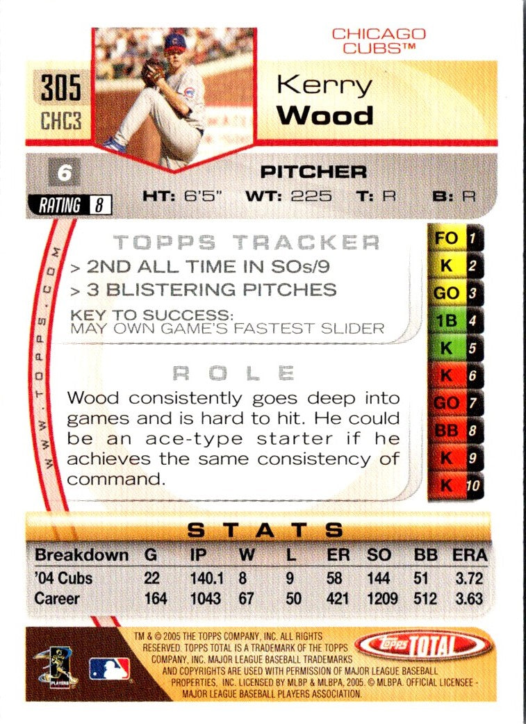 2005 Topps Total Kerry Wood