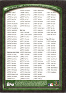 2008 Bowman Chrome Prospects Juan Francisco