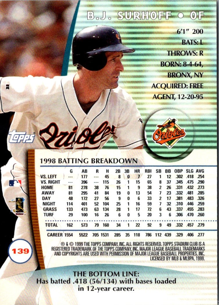 1998 Stadium Club Brian Giles