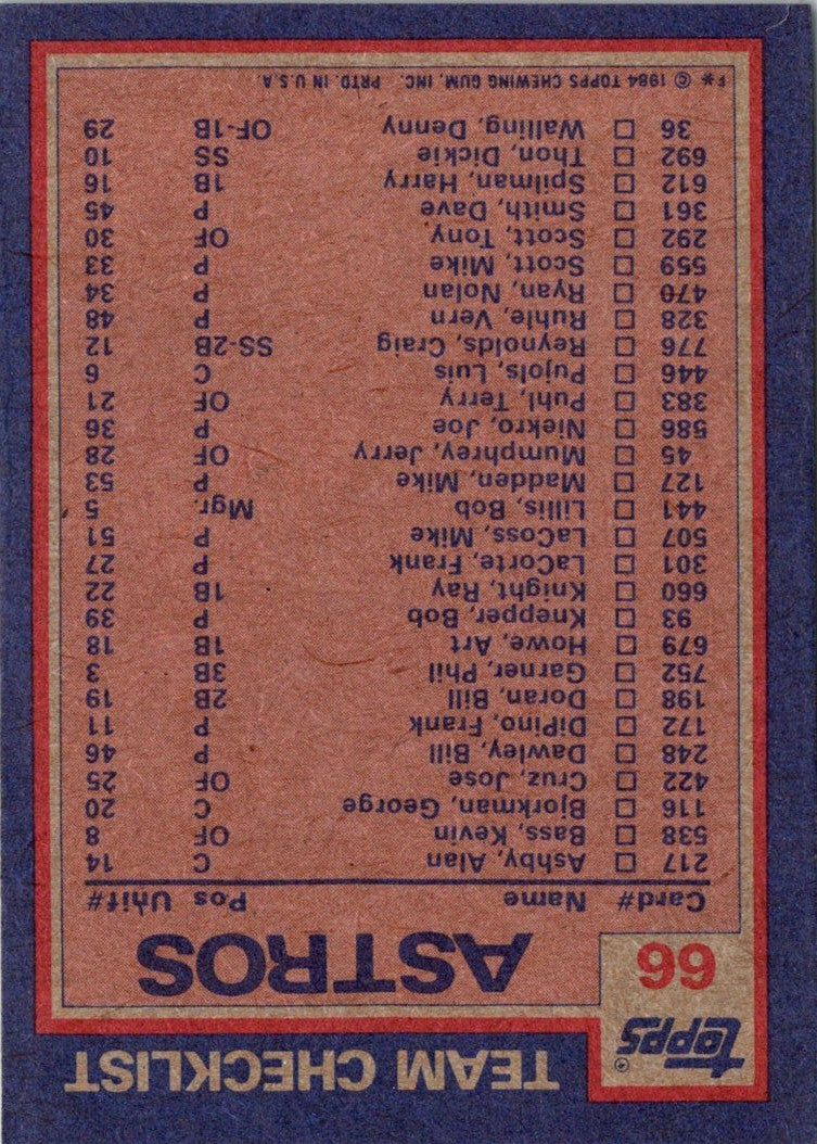1984 Topps Astros Batting & Pitching Leaders/Checklist